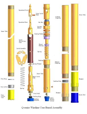 China Wireline Drilling Core Barrel factory