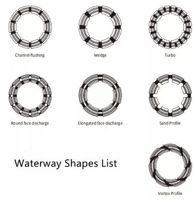 Bq Nq Hq Pq Vortex Profile Diamond Core Bits For Soft To Medium Hard Formations
