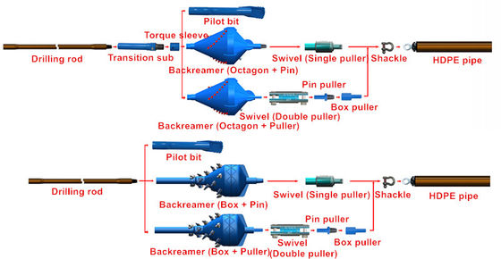Good price Mining Equipment HDD Horizontal Directional Drilling Tools online