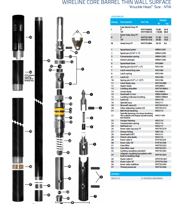 Thin Wall Btw Ntw Htw Wireline Double Tube Core Barrel Assembly Head