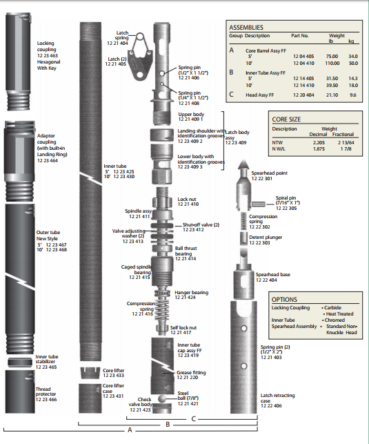 Thin Wall Btw Ntw Htw Wireline Double Tube Core Barrel Assembly Head