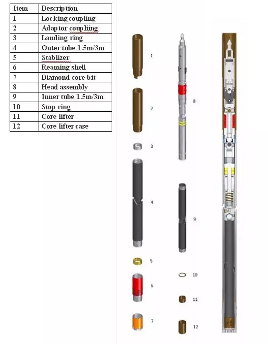 Underground Drilling 1.5m Wireline Core Barrel Head Assembly Overshot 0